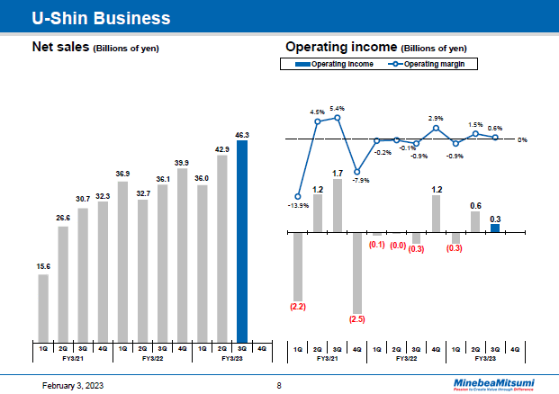 U-Shin Business