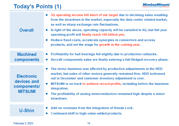 Today's Points (1)