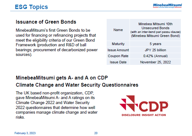 ESG Topics