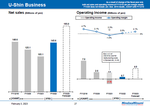 U-Shin Business