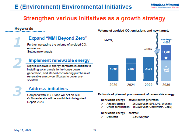 E (Environment) Environmental Initiatives