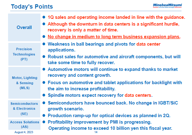 Today's Points