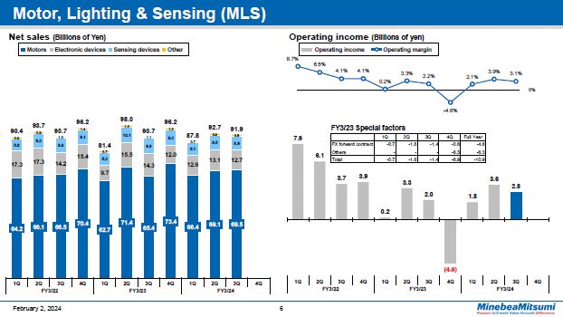 Motor, Lighting & Sensing (MLS)