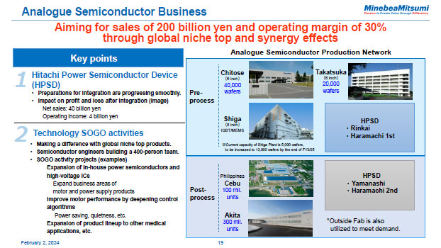 Analogue Semiconductor Business