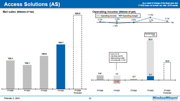 Access Solutions (AS)