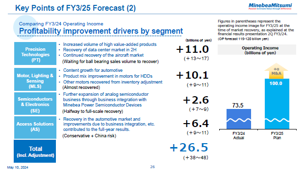 Key Points of FY3/25 Forecast (2)