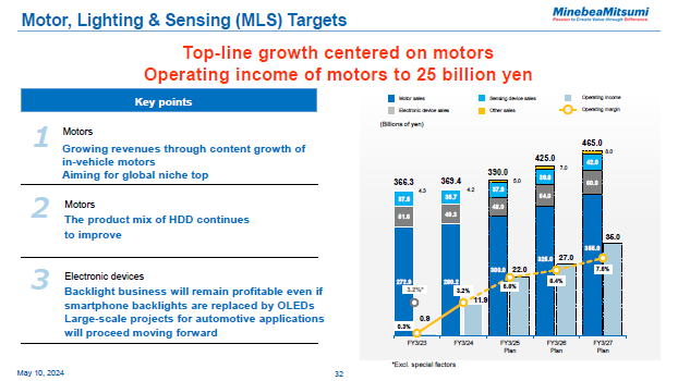 Motor, Lighting & Sensing (MLS) Targets