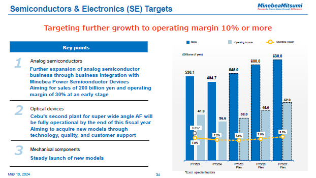 Semiconductors & Electronics (SE) Targets