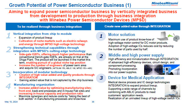Growth Potential of Power Semiconductor Business (1)