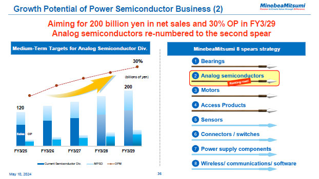 Growth Potential of Power Semiconductor Business (2)