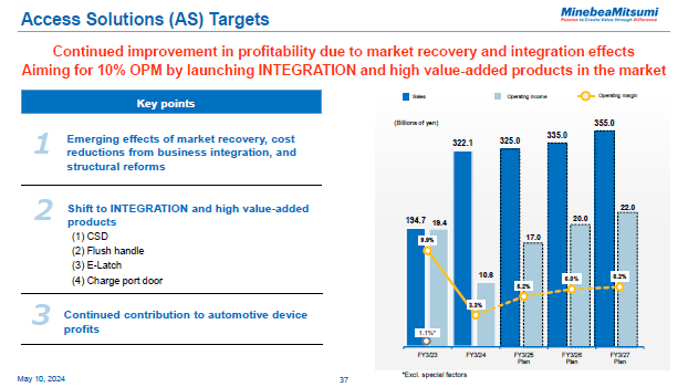 Access Solutions (AS) Targets