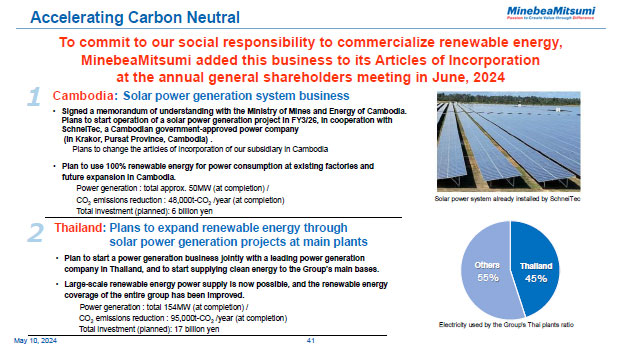 Accelerating Carbon Neutral