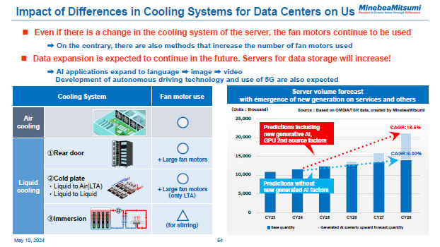 Impact of Differences in Cooling Systems for Data Centers on Us