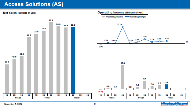 Access Solutions (AS)