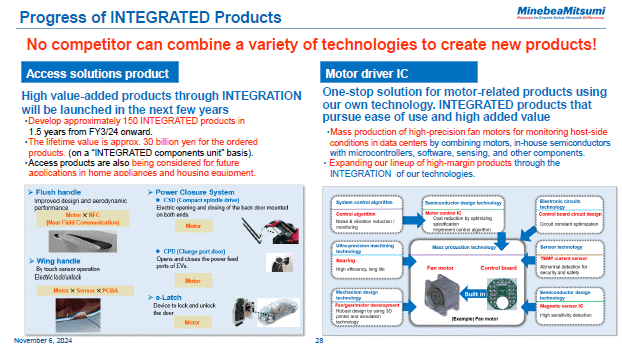 Progress of INTEGRATED Products