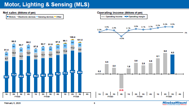Motor, Lighting & Sensing (MLS)