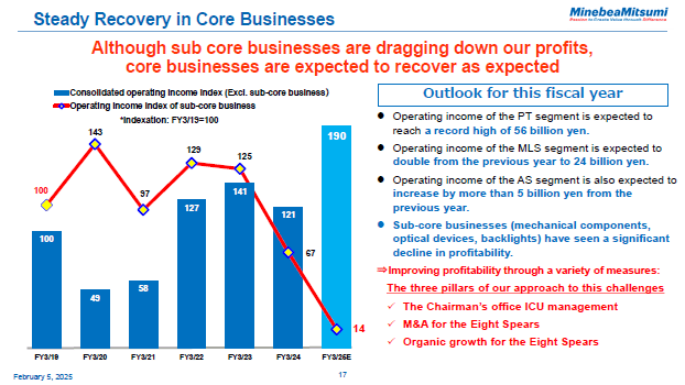 Steady Recovery in Core Businesses