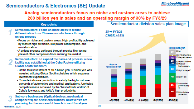 Semiconductors & Electronics (SE) Update
