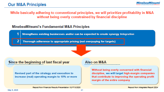 Our M&A Principles