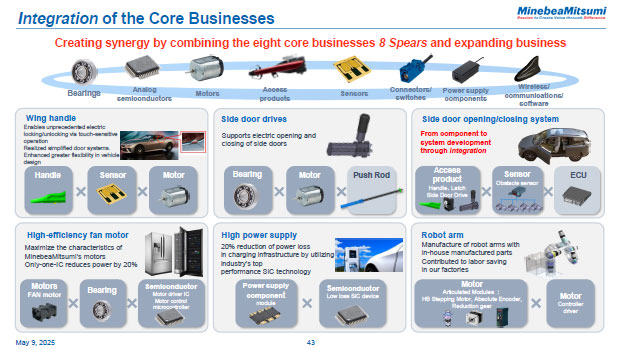 Integration of the Core Businesses