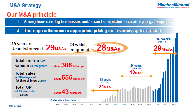M&A Strategy