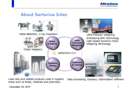 About Sartorius Intec