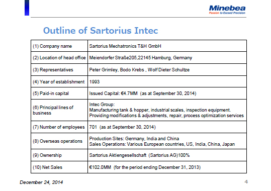 Outline of Sartorius Intec