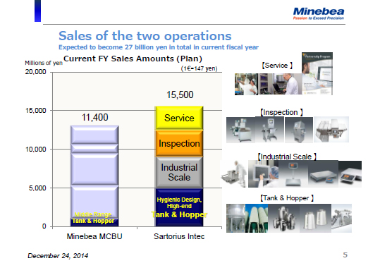 Sales of the two operations
