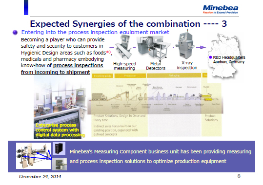Expected Synergies of the combination ---- 3 (1)