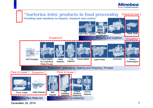 Expected Synergies of the combination ---- 3 (2)