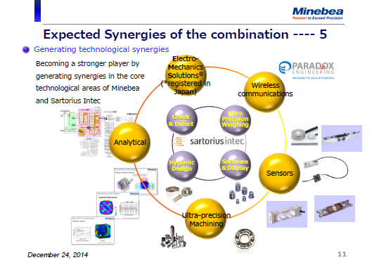 Expected Synergies of the combination ---- 5
