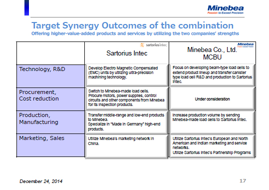 Target Synergy Outcomes of the combination (1)
