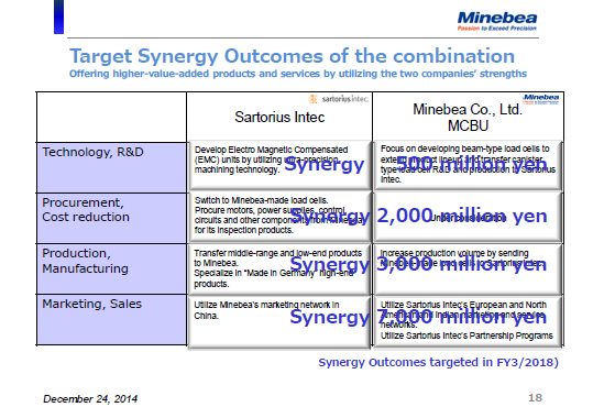 Target Synergy Outcomes of the combination (2)