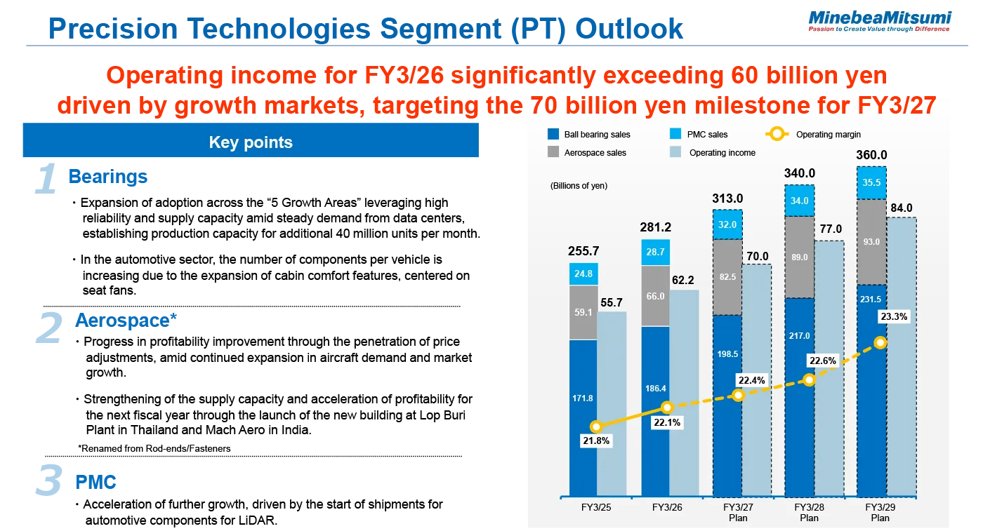 image : Precision Technologies Segment (PT) Outlook