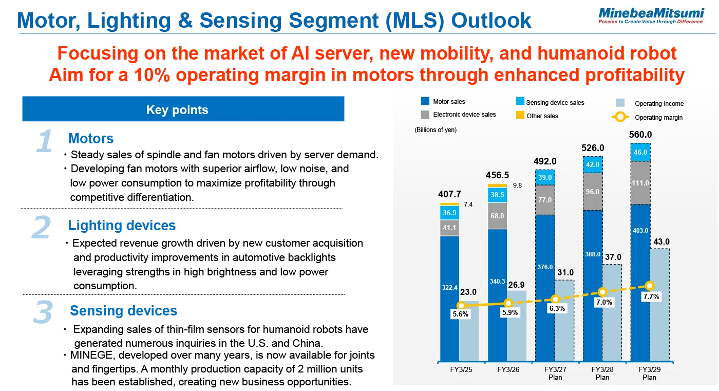 image : Motor, Lighting & Sensing Segment (MLS) Outlook