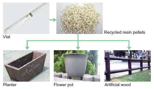 image : Vial Material Recycling