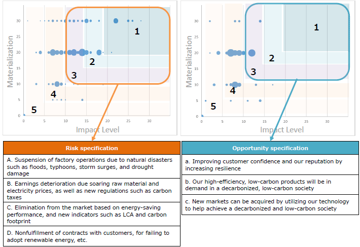 The risks and opportunities