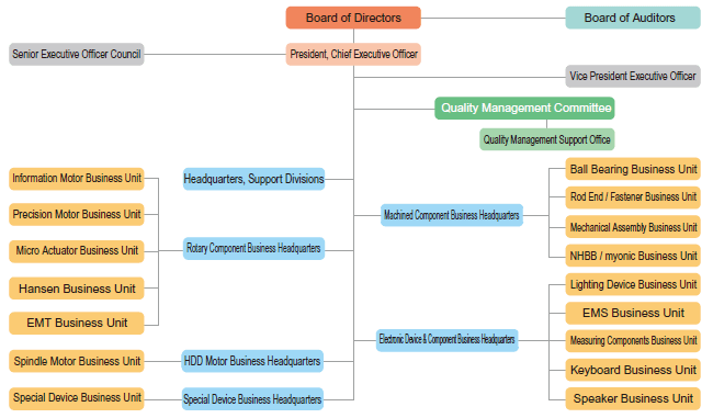 image : Quality Management Framework