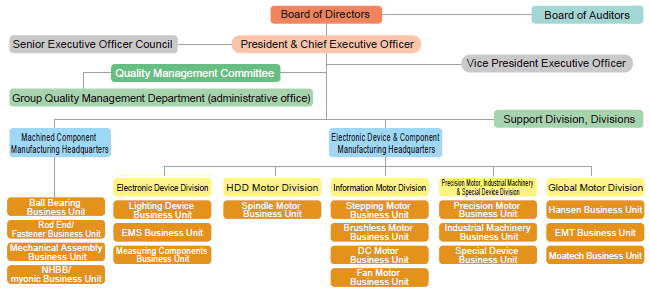 image : Quality Management Framework