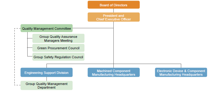 image : Quality Management Framework