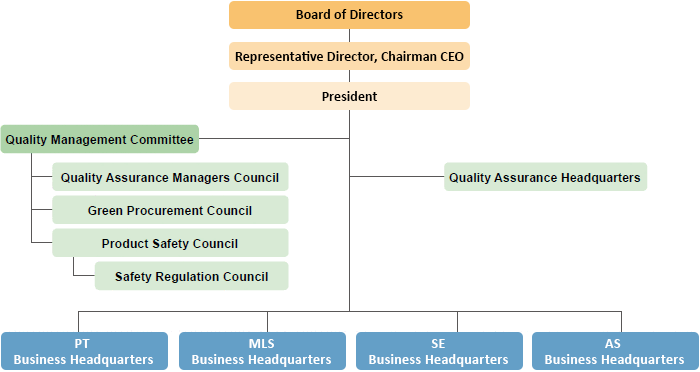 image : Quality Management Framework