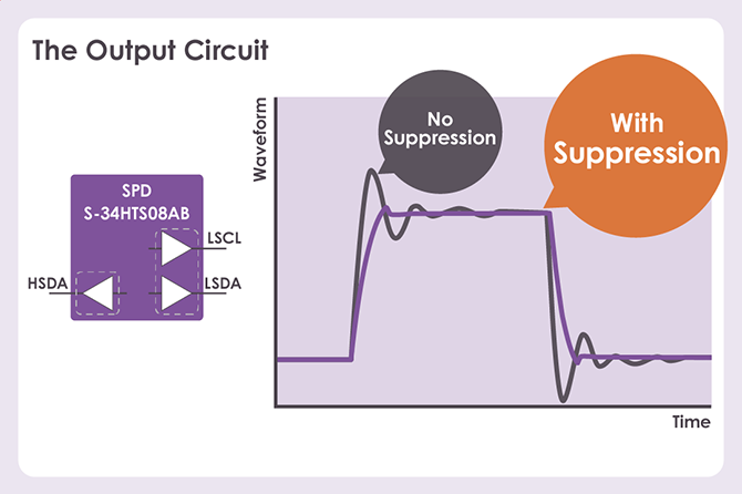 The output circuit