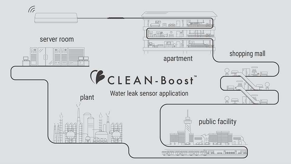 Examples of product usage.