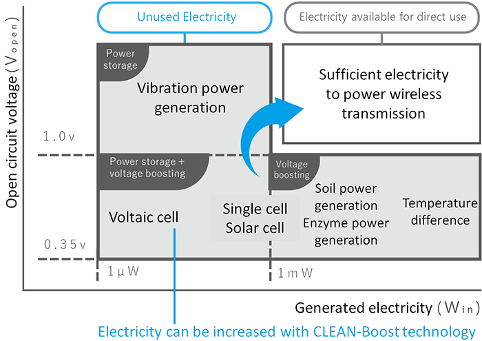 Structure of CLEAN-Boost