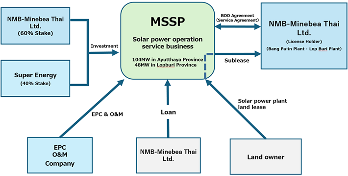 image : Project Scheme