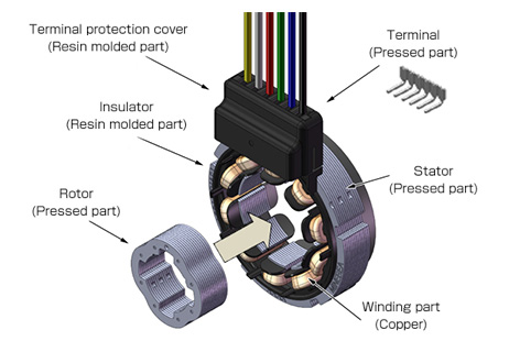 Rotation angle sensor (resolver) for EV/HEV drive motor - MinebeaMitsumi