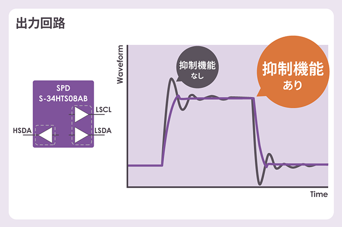 出力回路