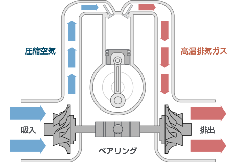 自動車用ターボチャージャー向け高耐熱性ボールベアリングユニット ミネベアミツミ