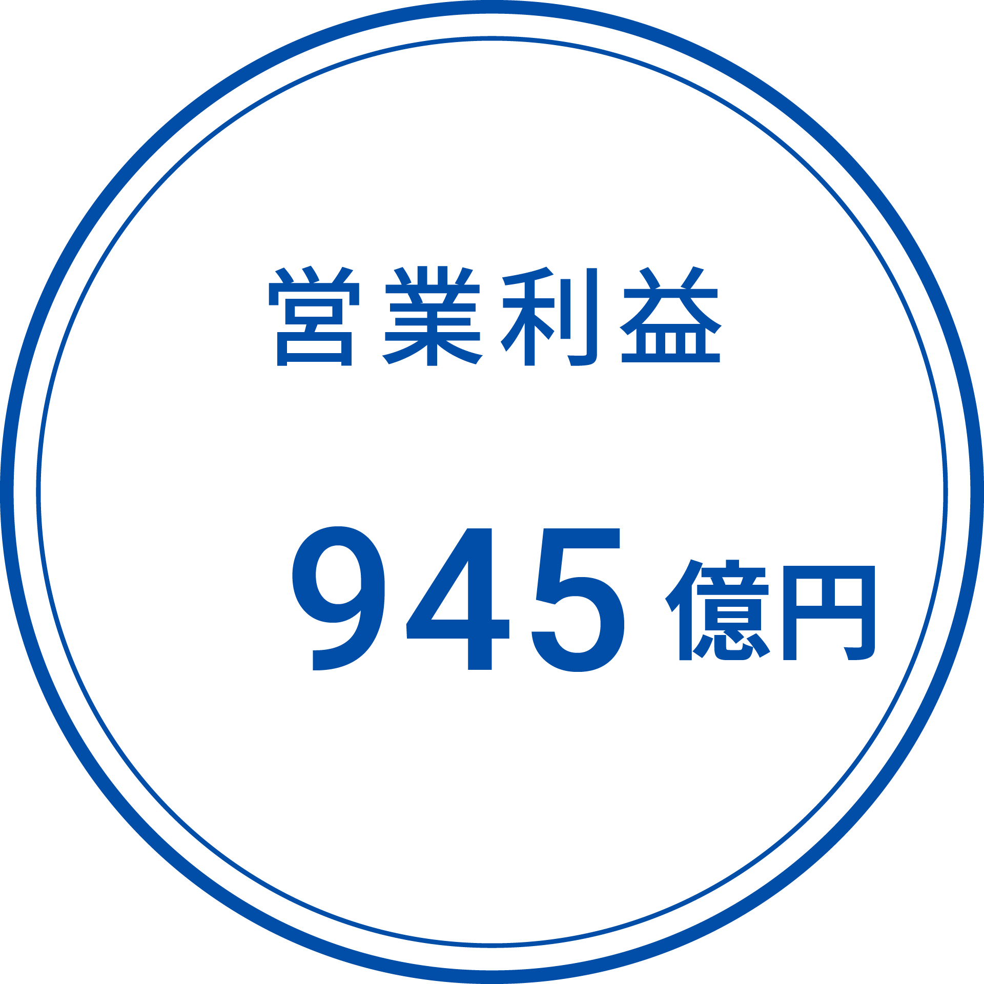営業利益 945億円